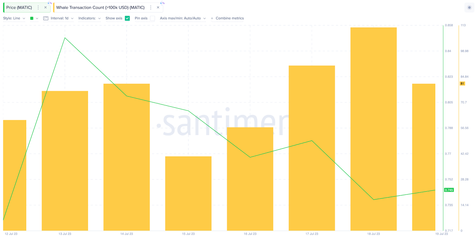 معاملات عملة MATIC