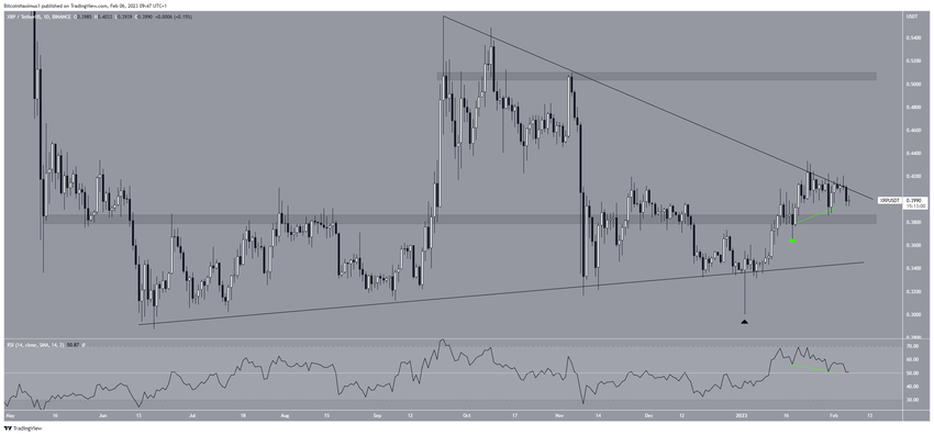 Dzienny wykres XRP