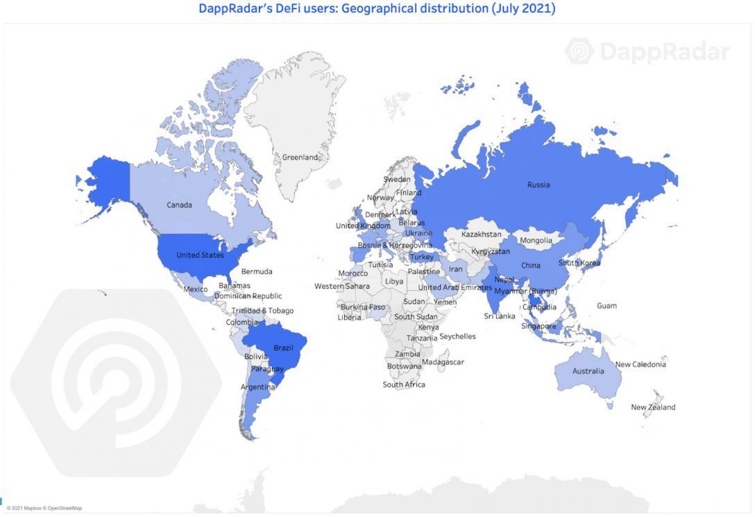 Активность на рынке DeFI