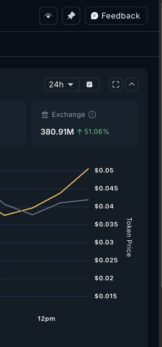 Exchange Selling Spikes