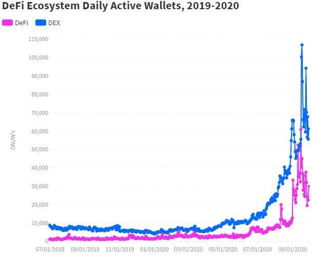 dzienne aktywne portfele