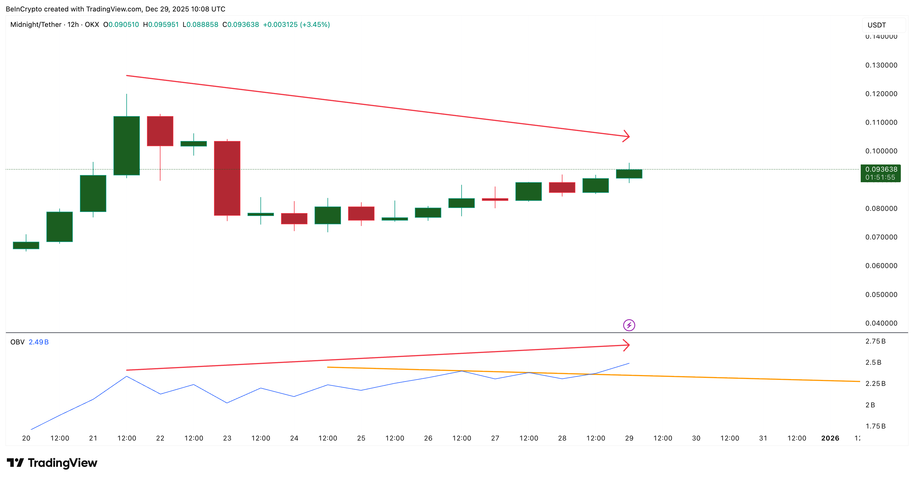 Volume Breakout Confirms Retail Interest