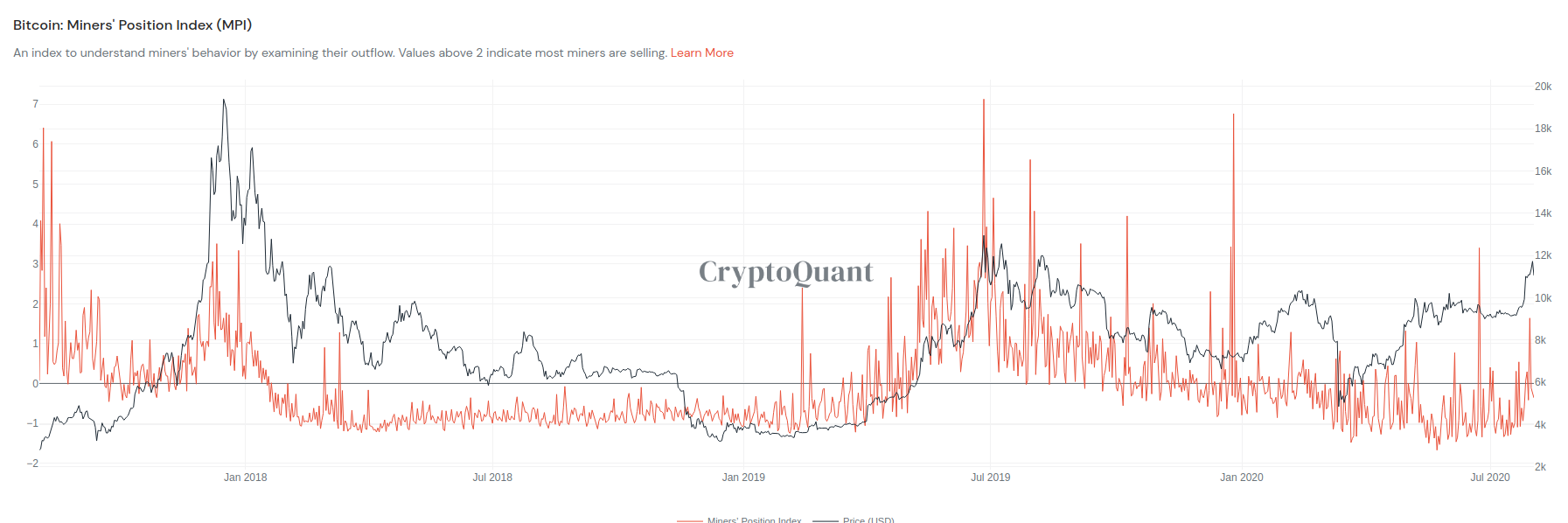 BTC Mining Outflow