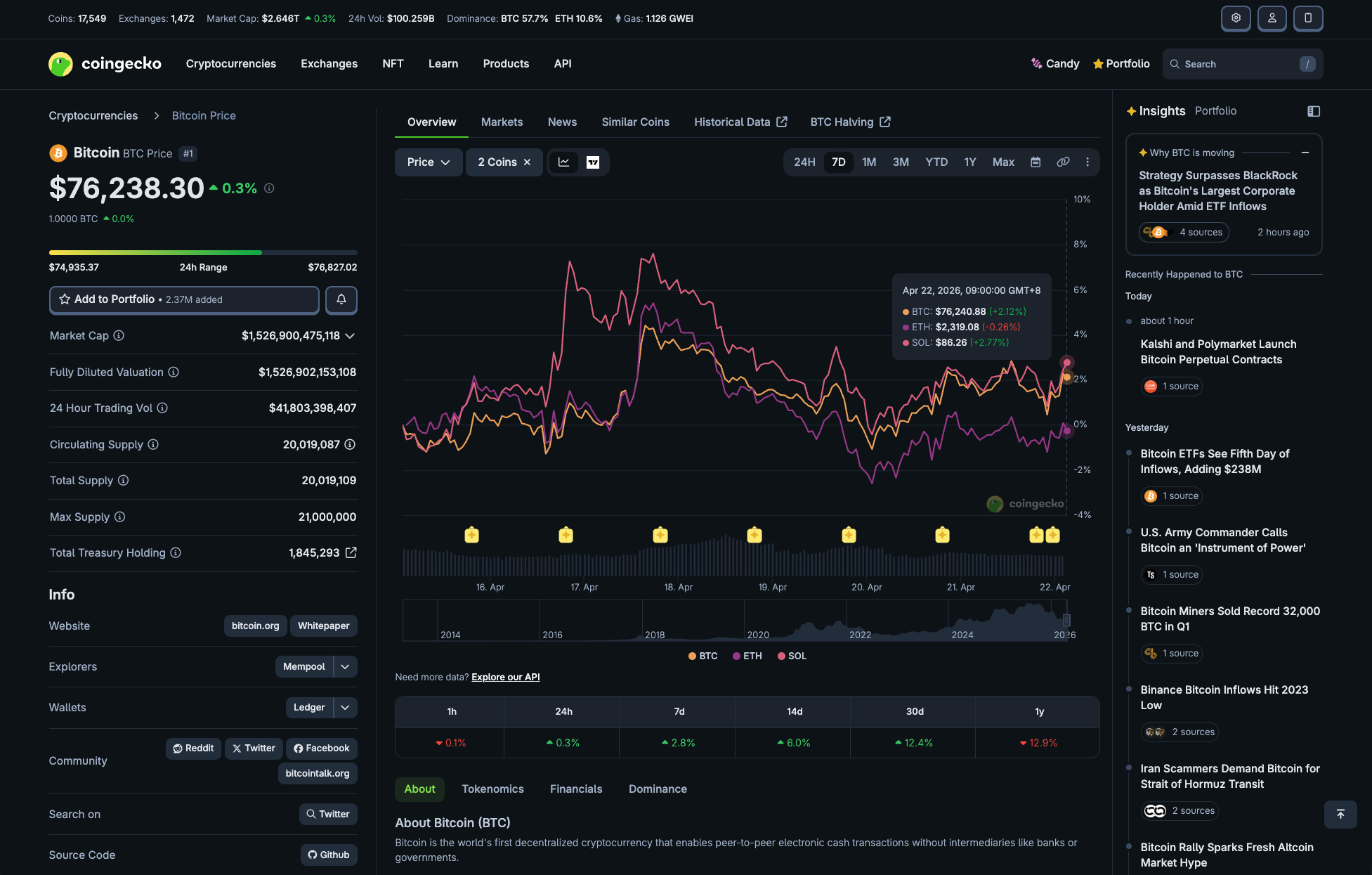Coingecko Advanced Charting Feature