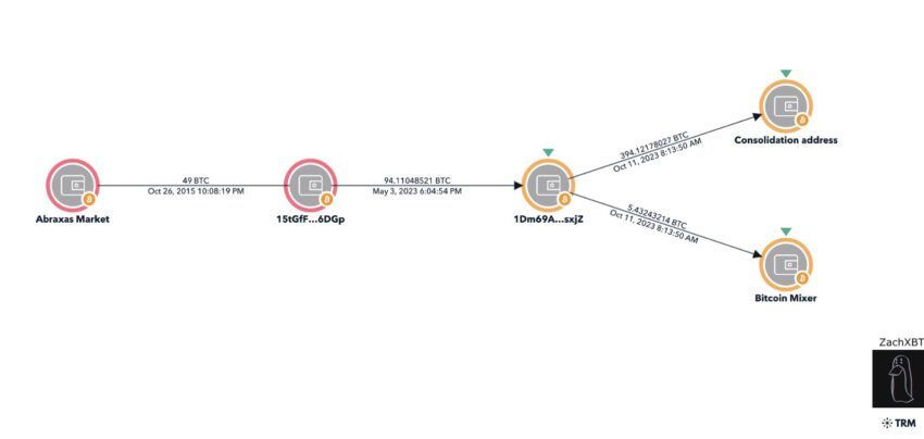 Abraxas darknet marketplace