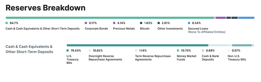 tether stablecoin reserves - cryptocurrency ledning platfrom