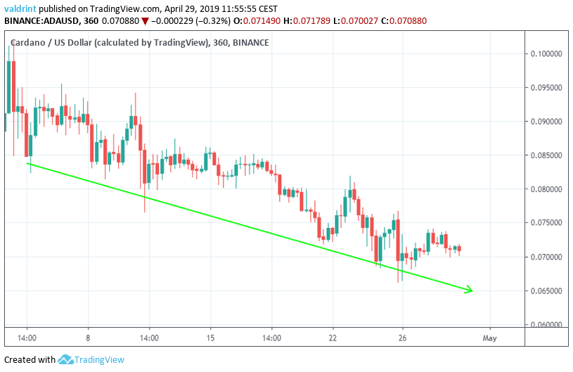 ADA Descending Support