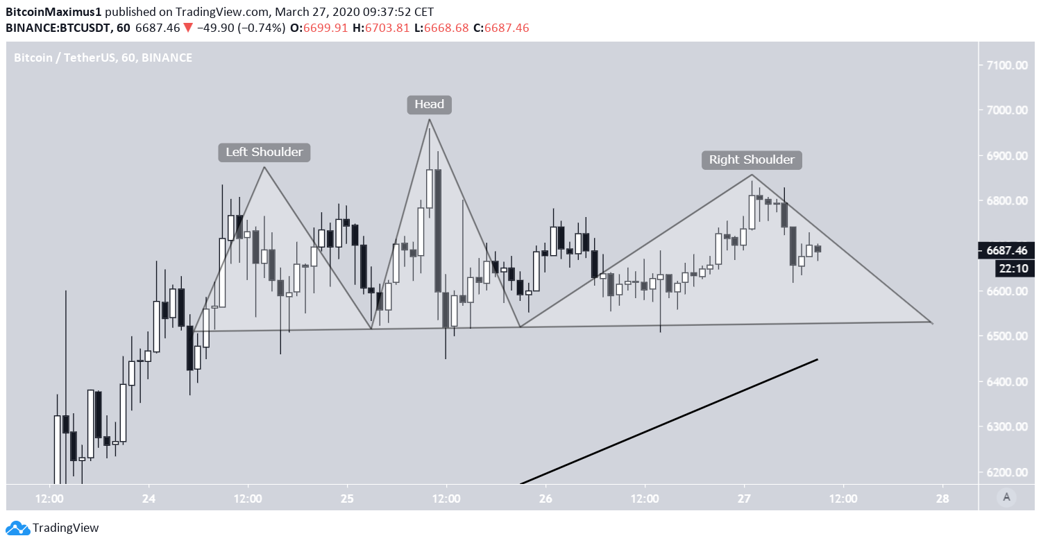 Bitcoin Head And Shoulders