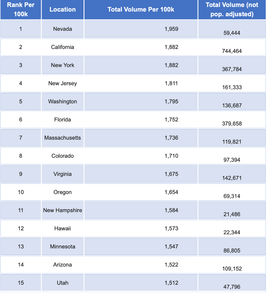 US States by Crypto Enthusiasm