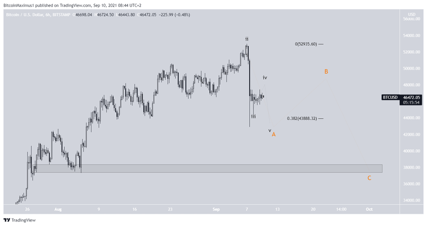 биткоин count