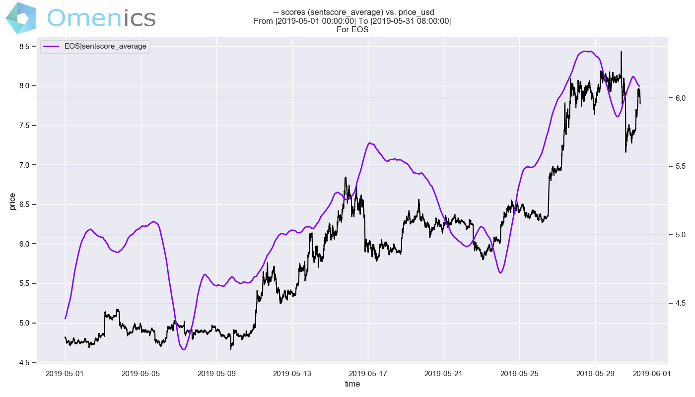 eos market sentiment