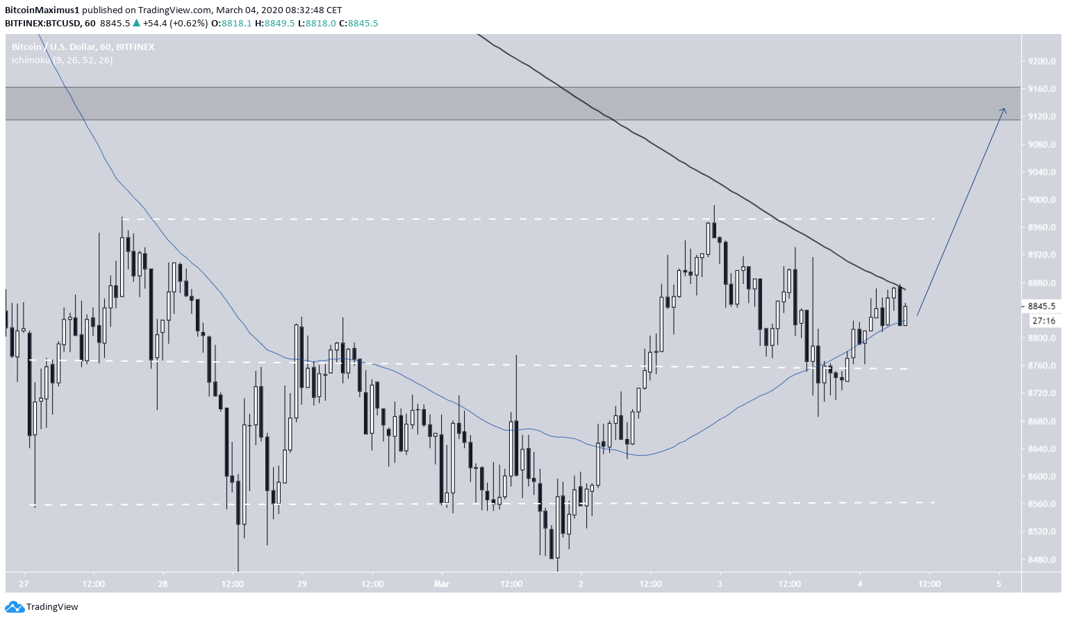 Short-Term Range