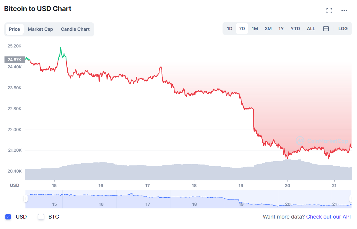 BTC