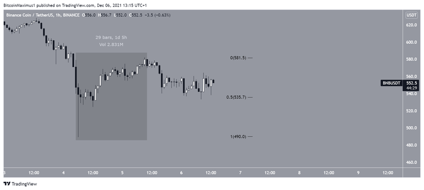 Kısa Vadeli Fiyat Hareketi