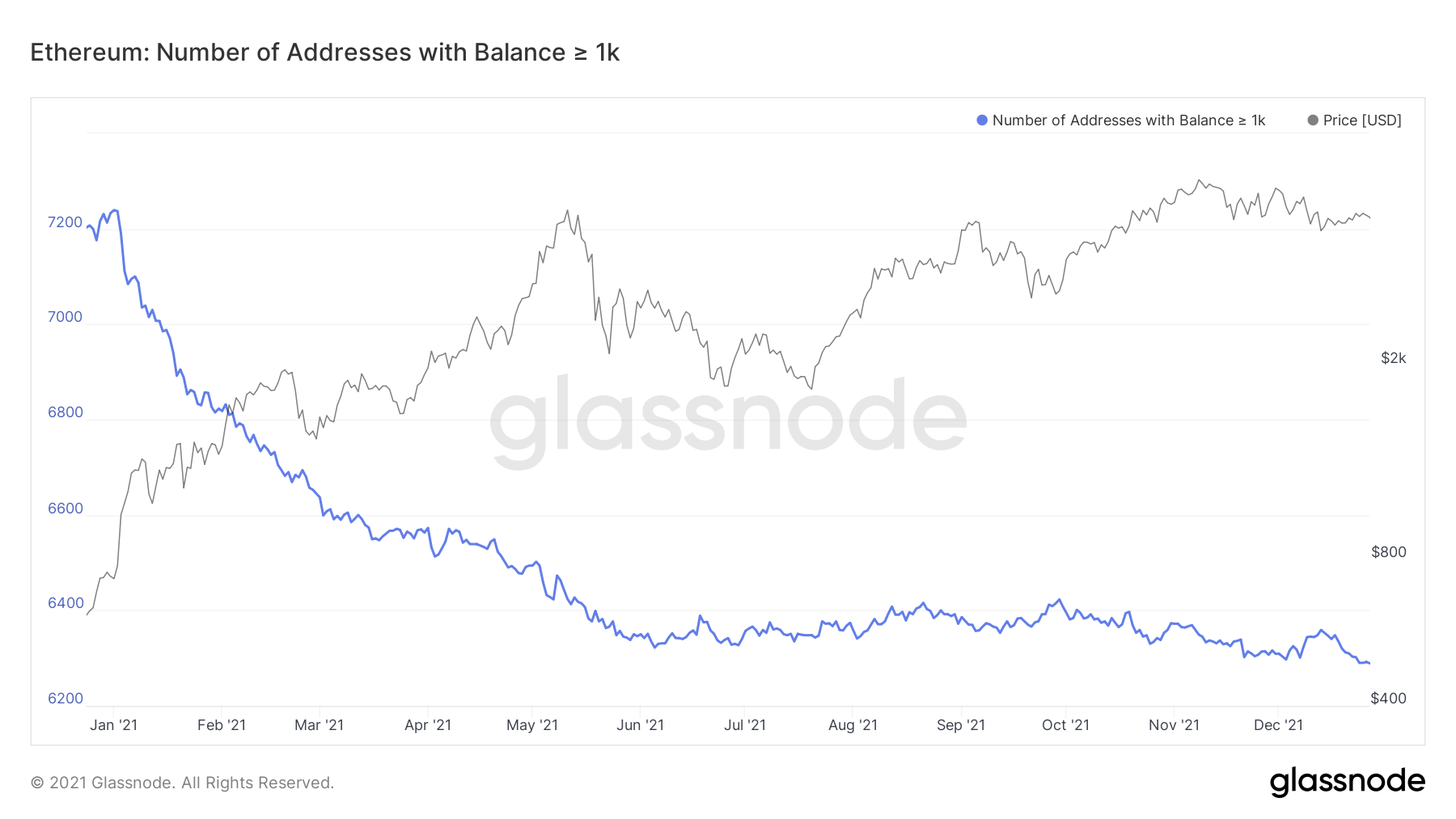 Ethereum Bitcoin Altcoin kripto para