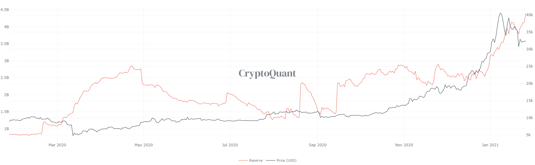 stablecoin exchanges
