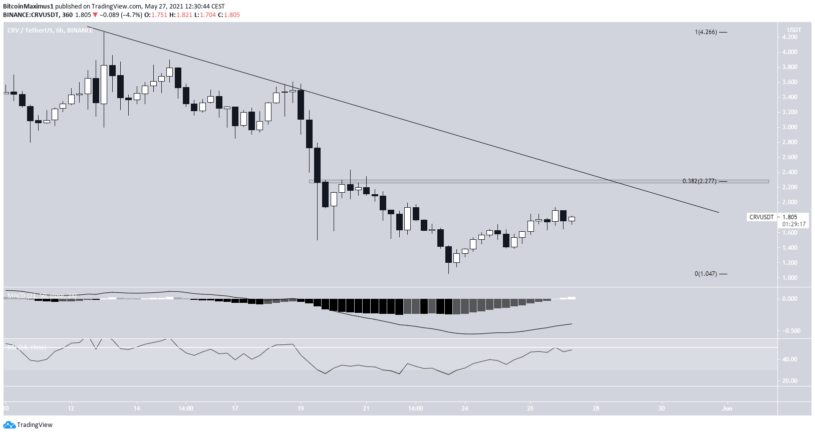 Descending Resistance Line