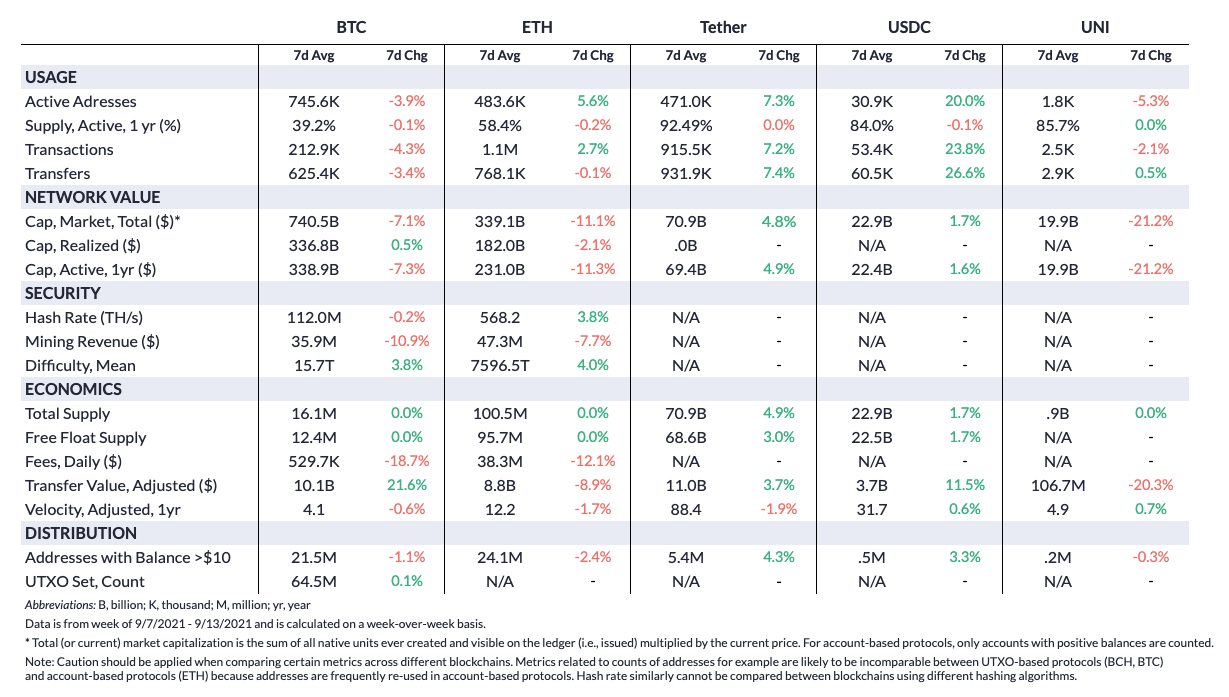 Общая активность на рынке криптовалют