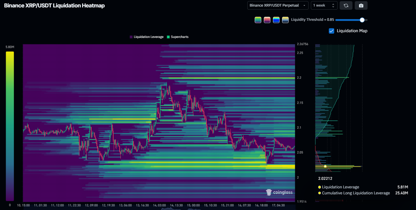 XRP Liquidation Heatmap.