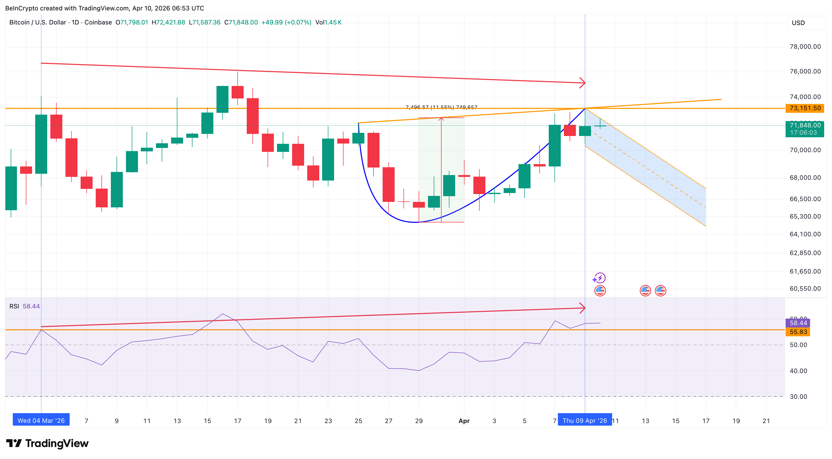 RSI Hidden Divergence