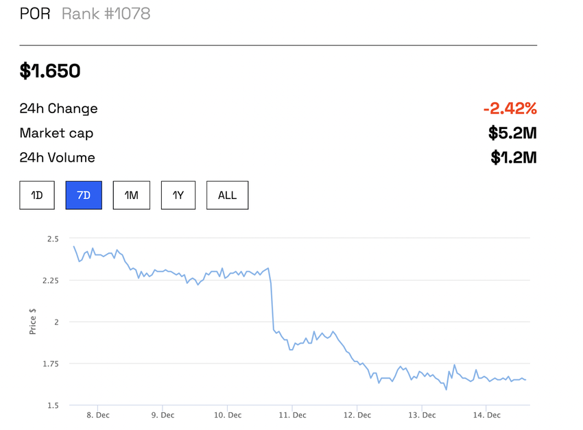 Cena fan tokena Portugalii