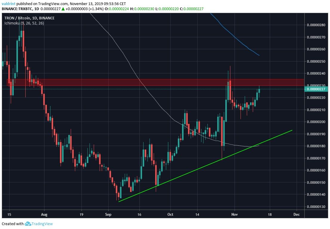 TRX Ascending Support