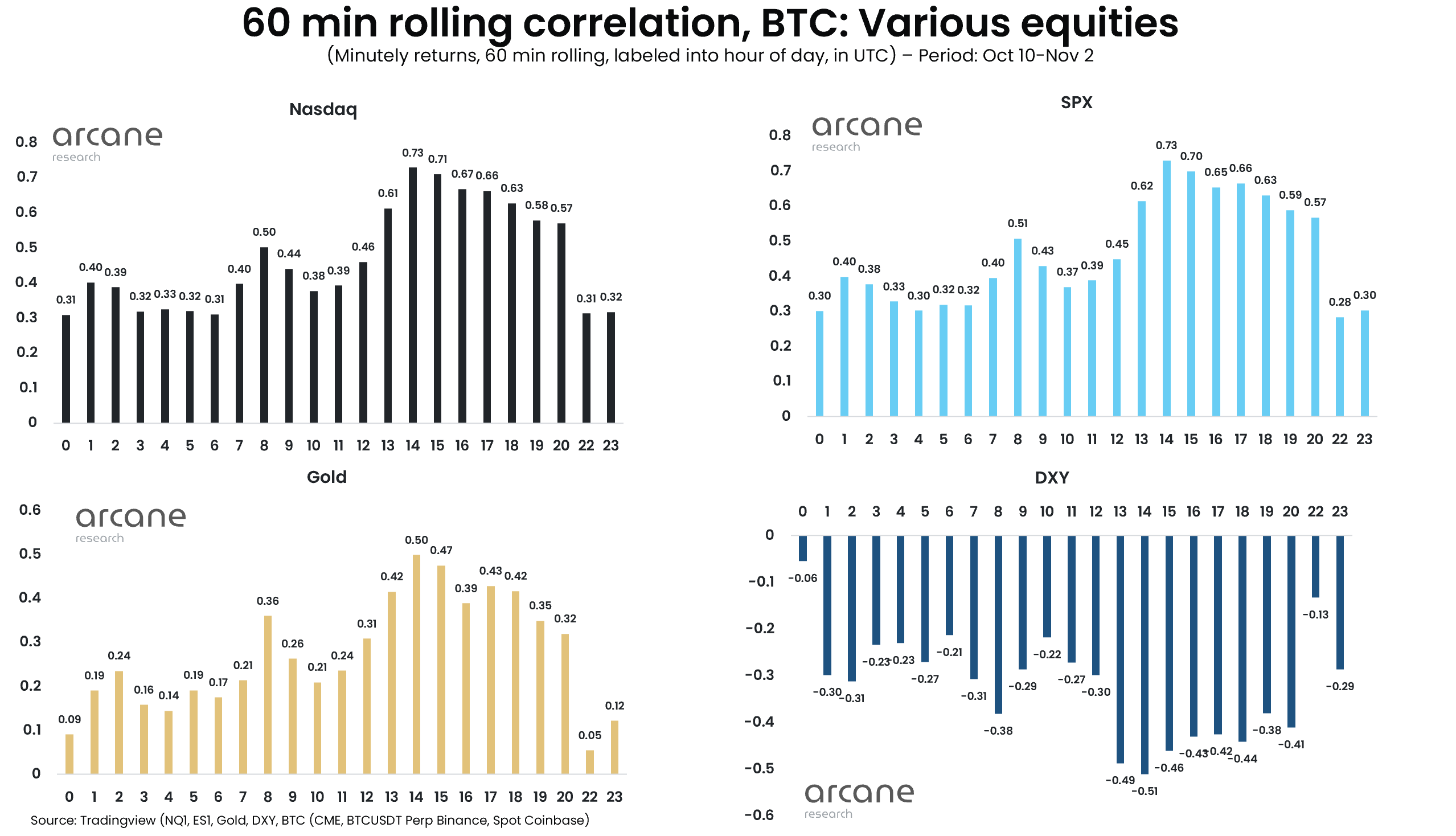 Korelacja BTC i zabezpieczenie przed inflacją