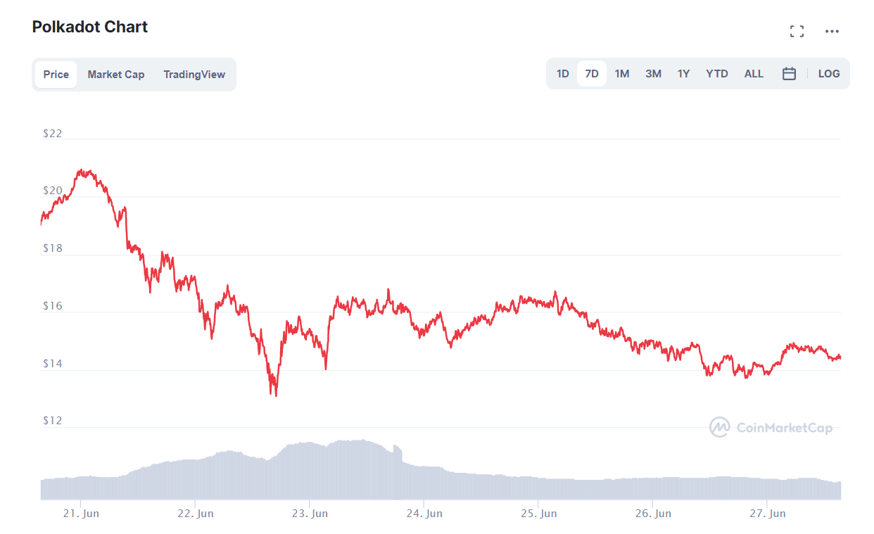 криптовалют