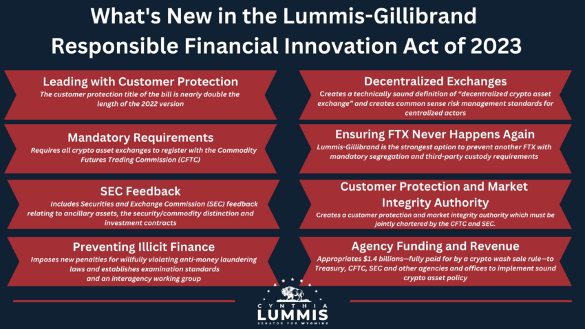 What's new in the Lummis-Gillibrand Responsible Financial Innovation Act of 2023. Source: Twitter / X