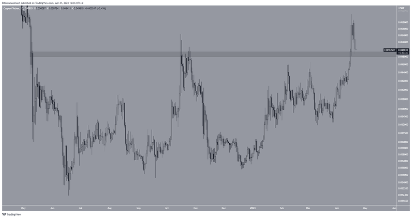 TOP 5 najlepsze kryptowaluty - CSPR