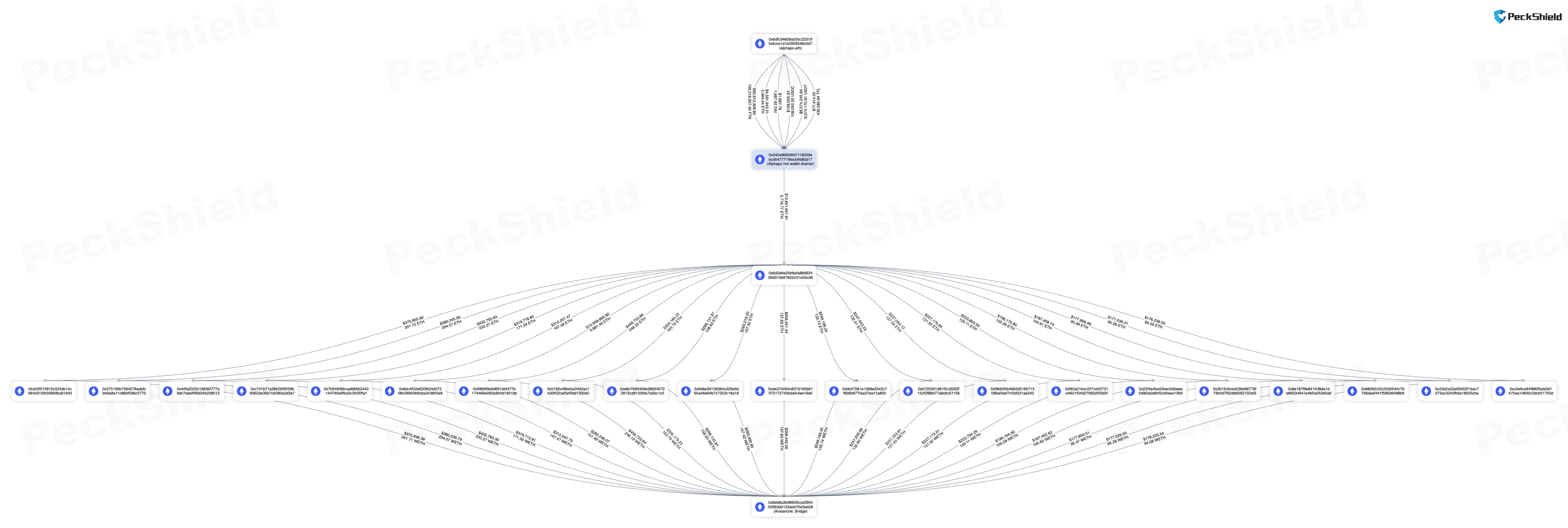 Alphapo hot wallet exploit