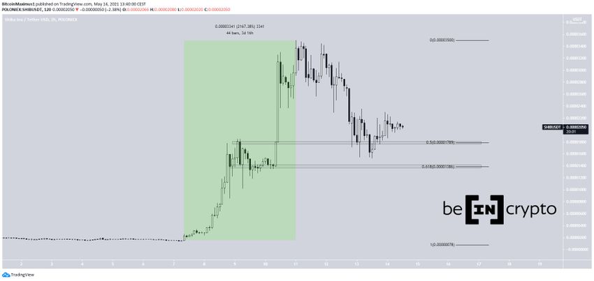 SHIB Movement альткоины