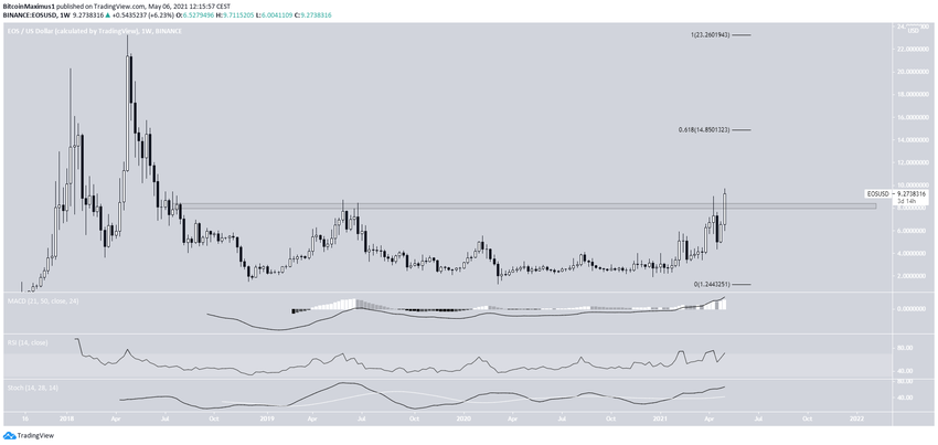 EOS Çıkışı