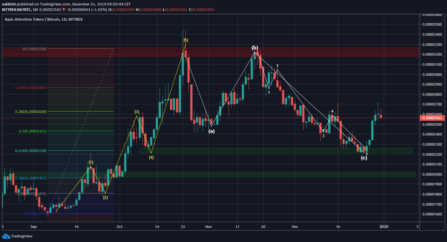 BAT Elliott Formation