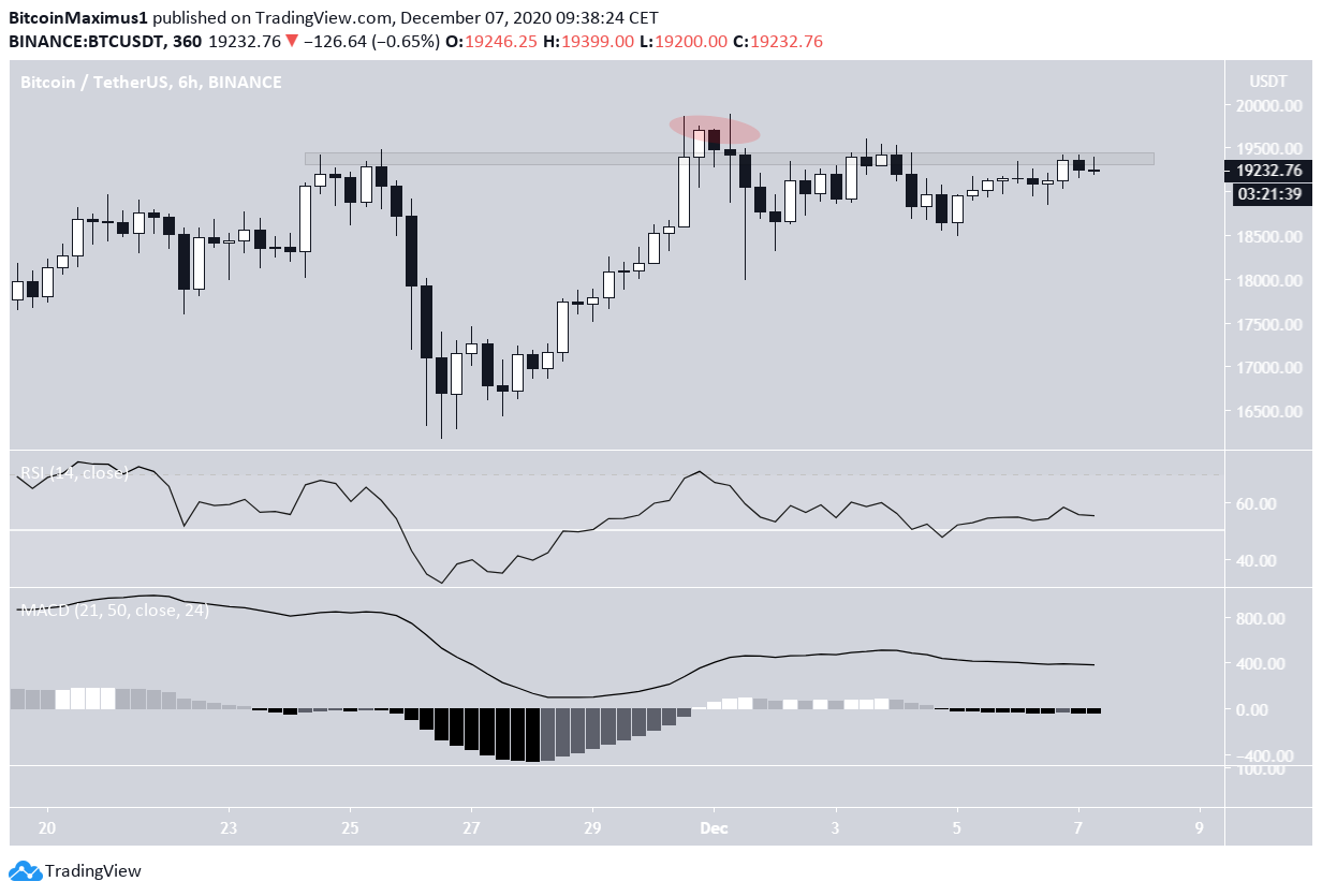 BTC Short-Term Movement