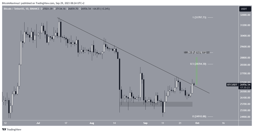 Bitcoin (BTC) Price Resistance