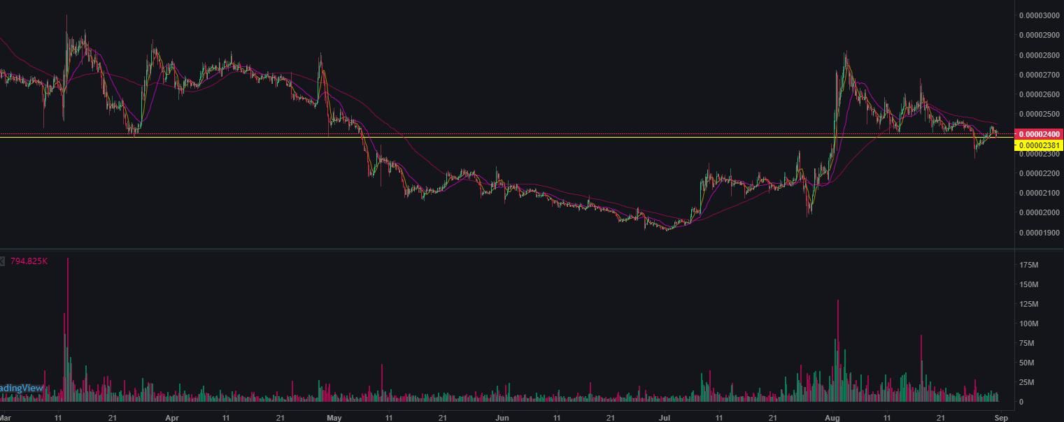 analise_tecnica_ripple_xrp