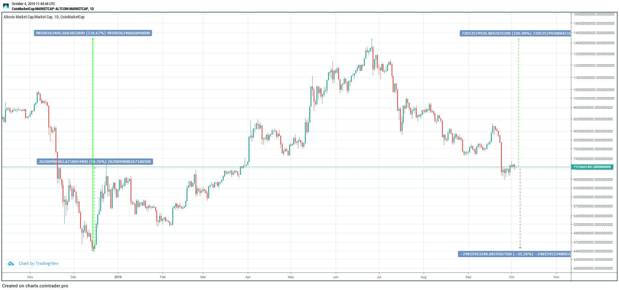 Bitcoin Cryptocurrency