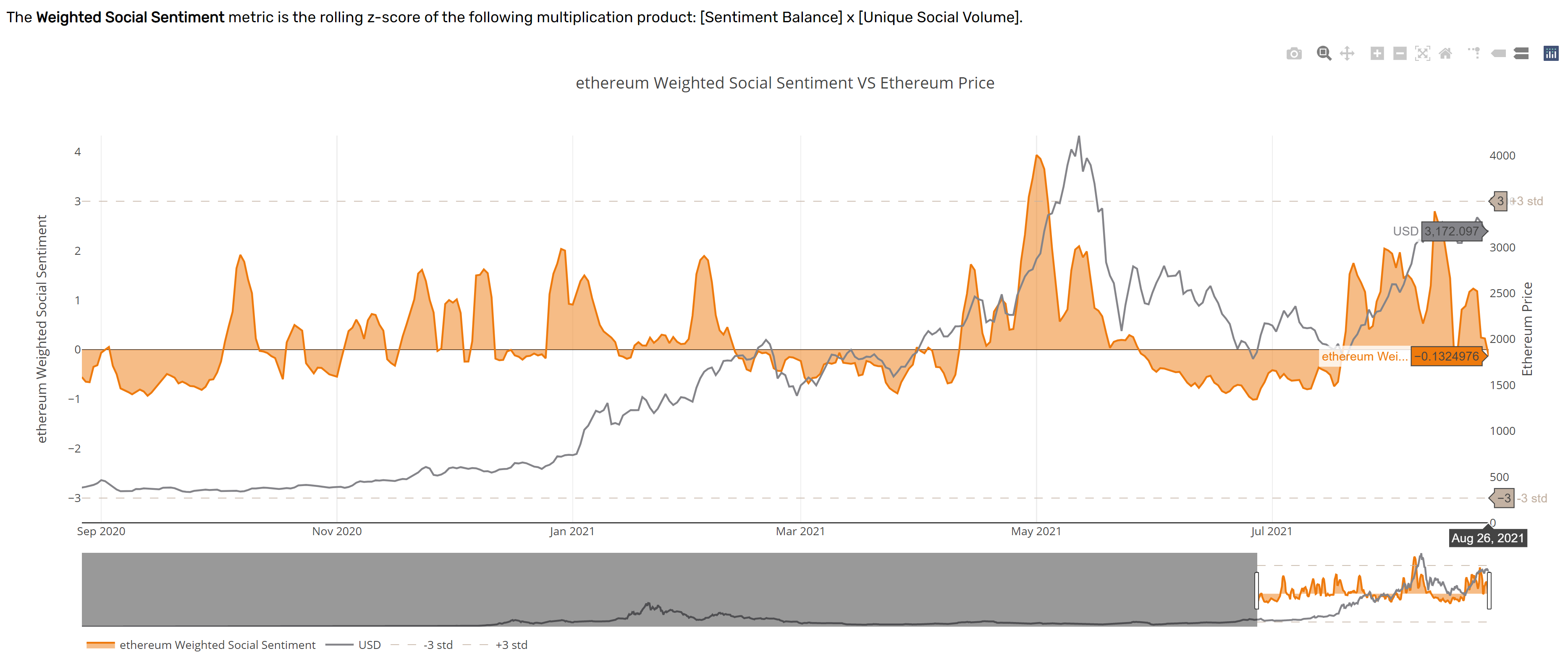 ончейн-анализ ether