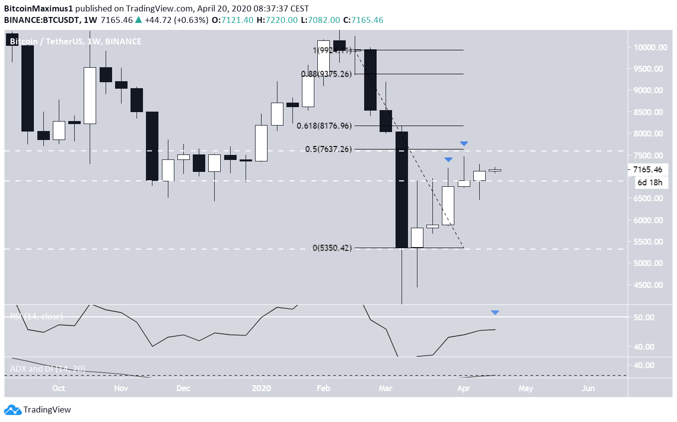 BTC Weekly Outlook