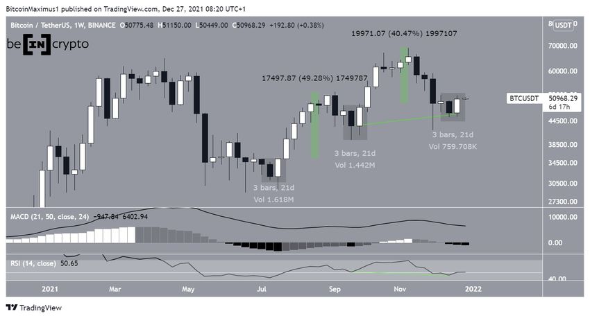 Bitcoin - wykres tygodniowy