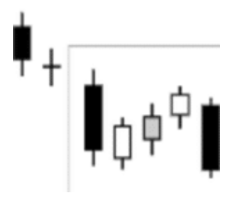 Falling Three Methods