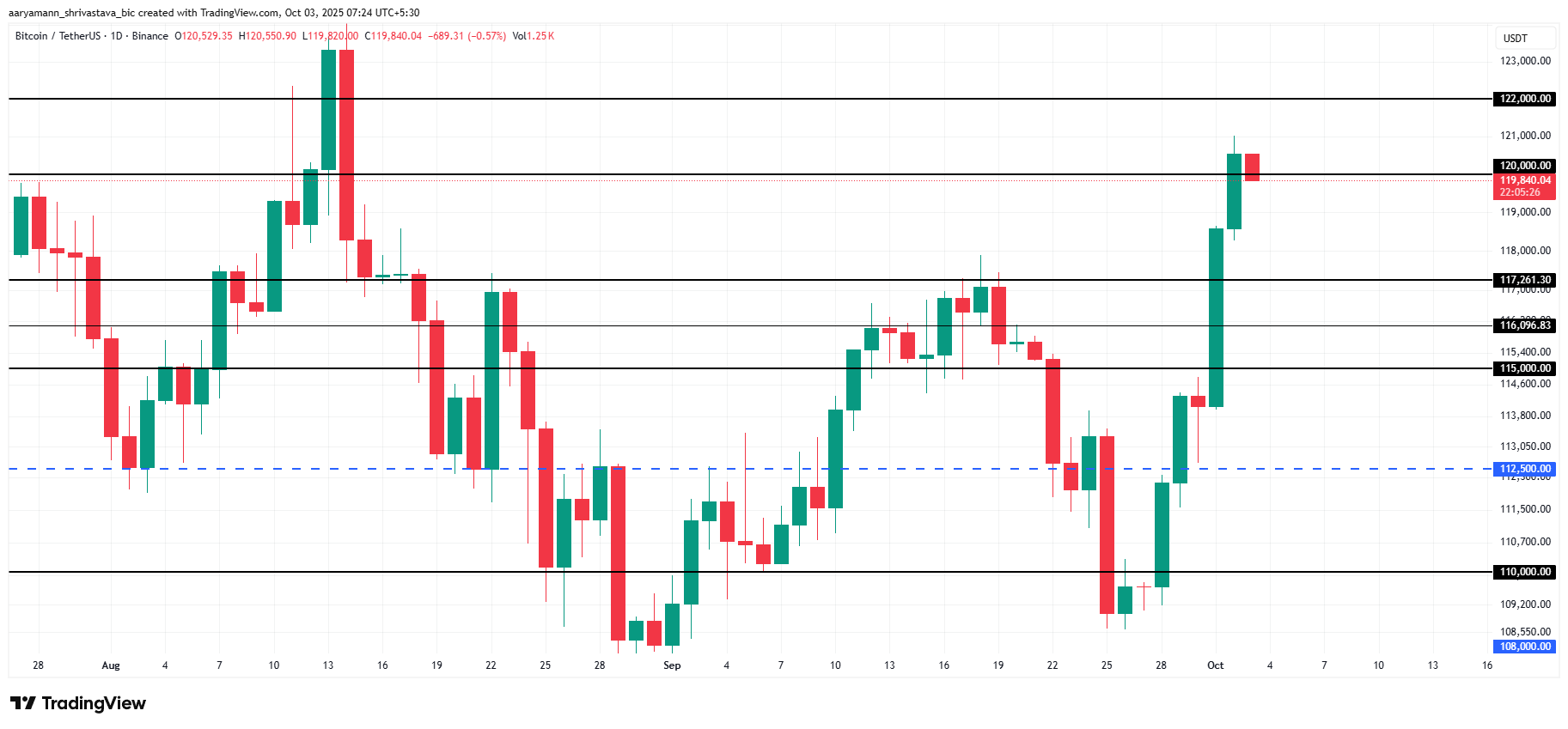 Bitcoin Price Analysis.
