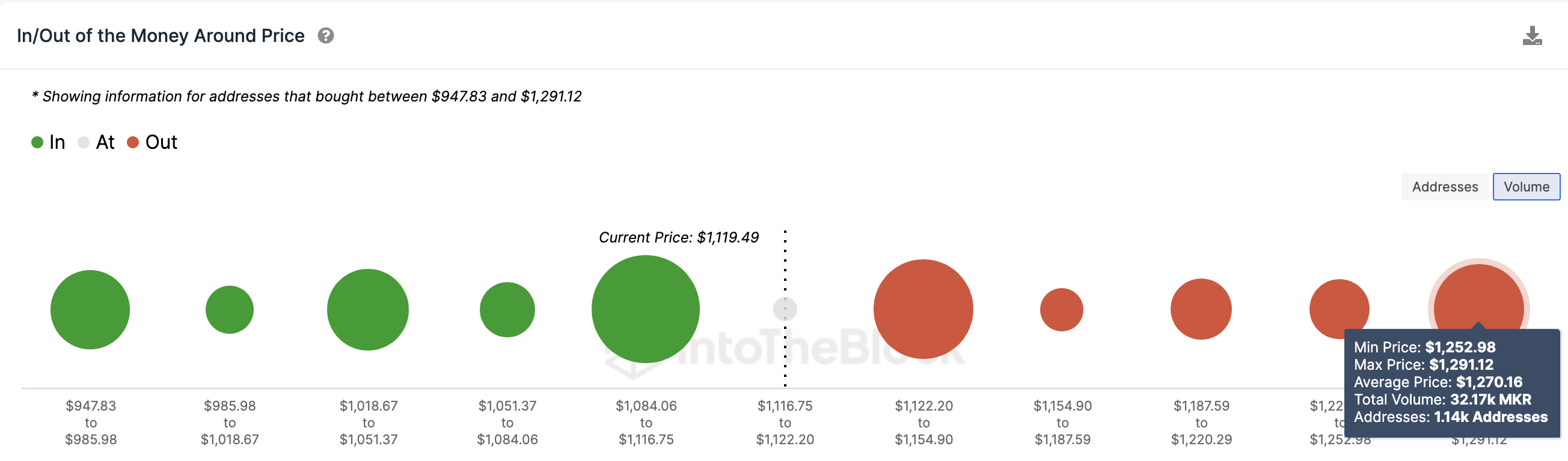 MakerDAO (MKR) Price Prediction - IOMAP data. Sept 2023