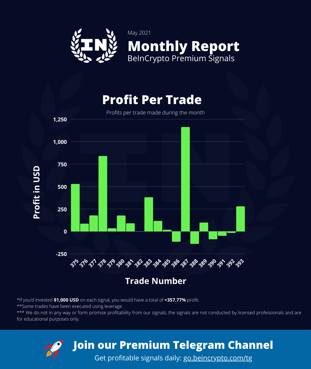 Kanał Premium BeInCrypto Polska