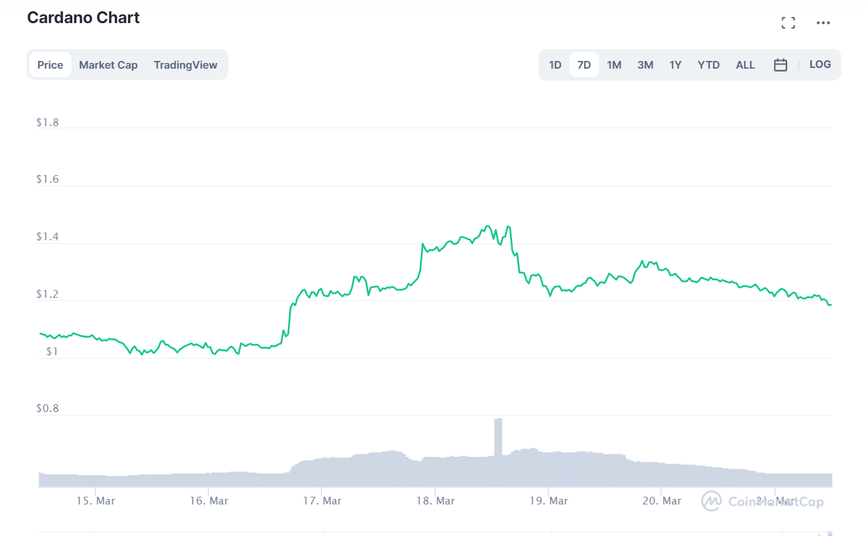 криптовалют
