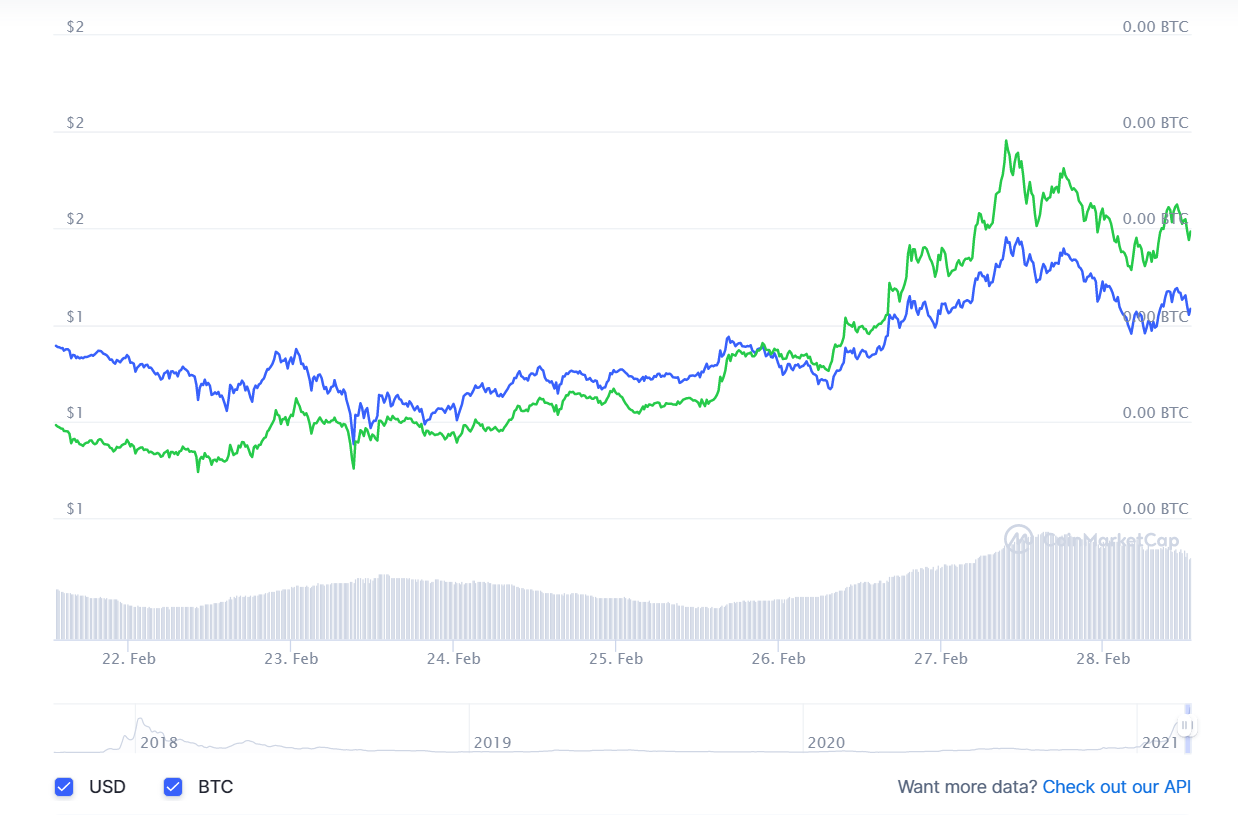 криптовалют