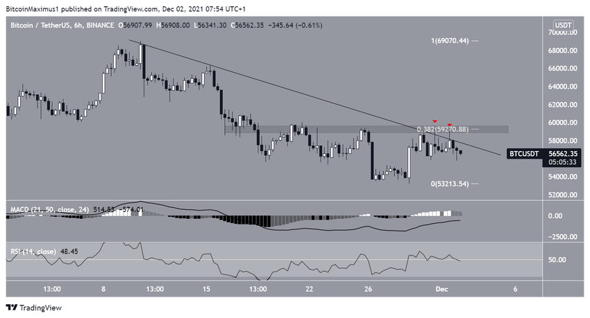 Short-term биткоин