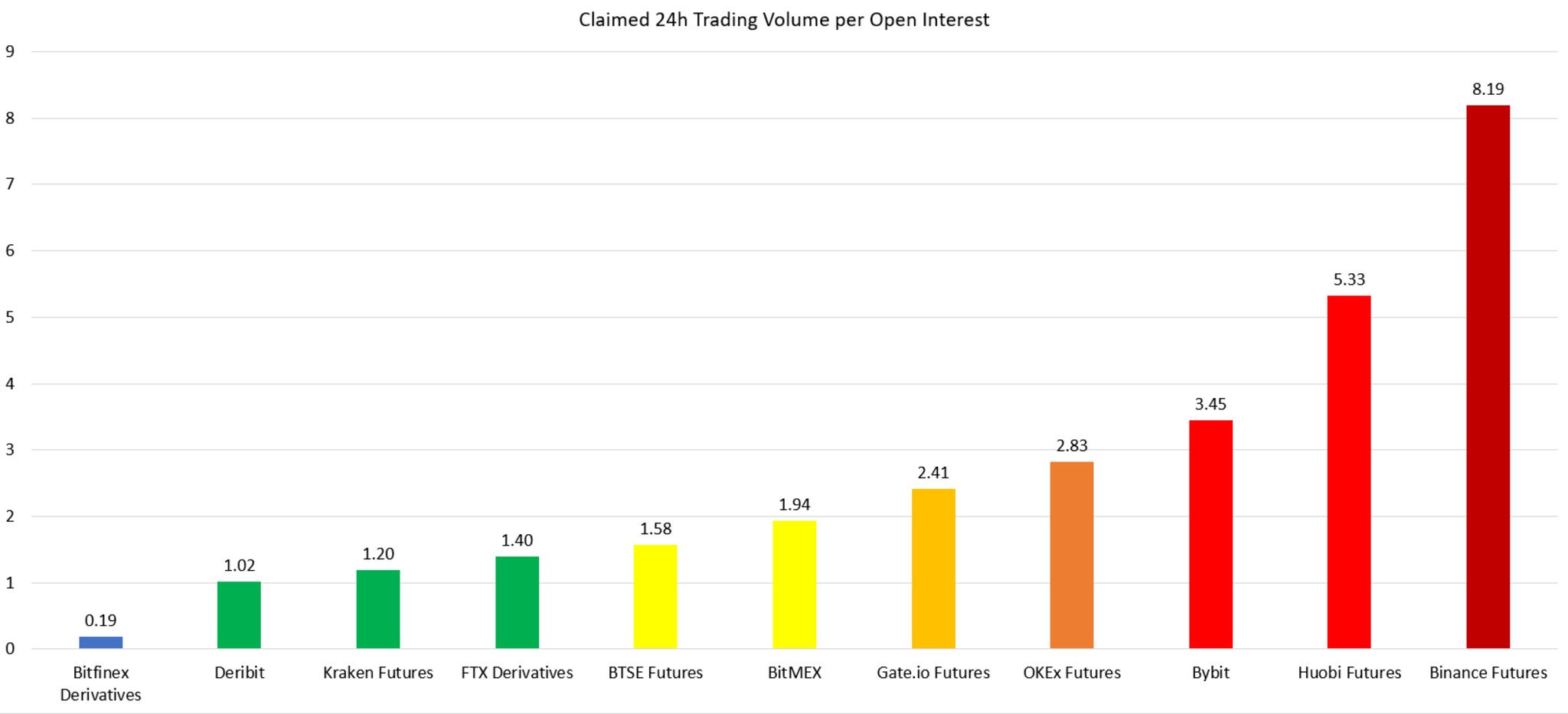 Wykres Johna Browna | pl.beincrypto.com