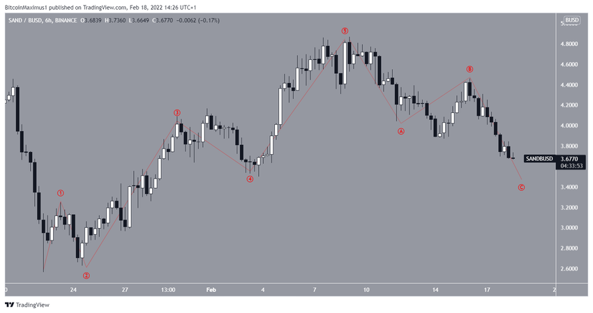 The Sandbox - analiza liczby fal